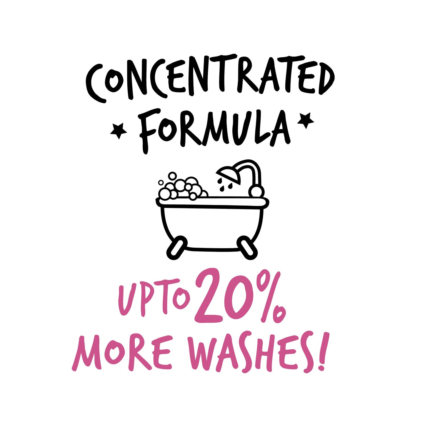 A bath with bubbles and text above and below showing that Bugalugs calming dog shampoo provides up to 20% more washes using a concentrated formula.