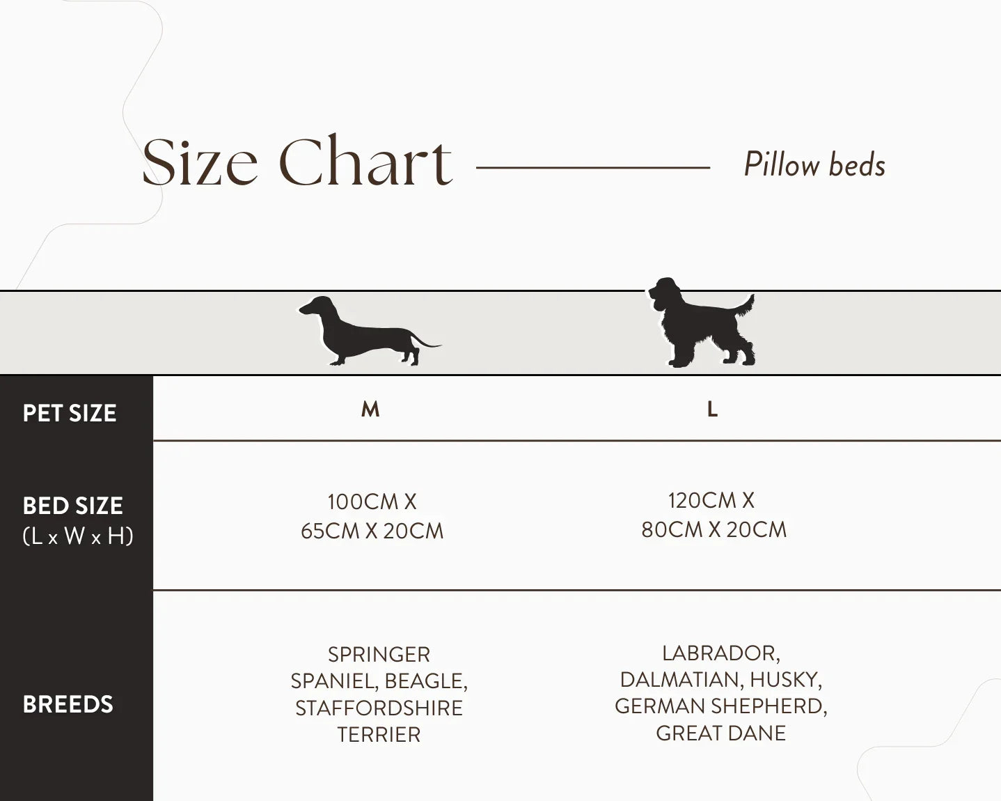 Size guide for the Ralph & Co Richmond Luxury Pillow Dog Bed.