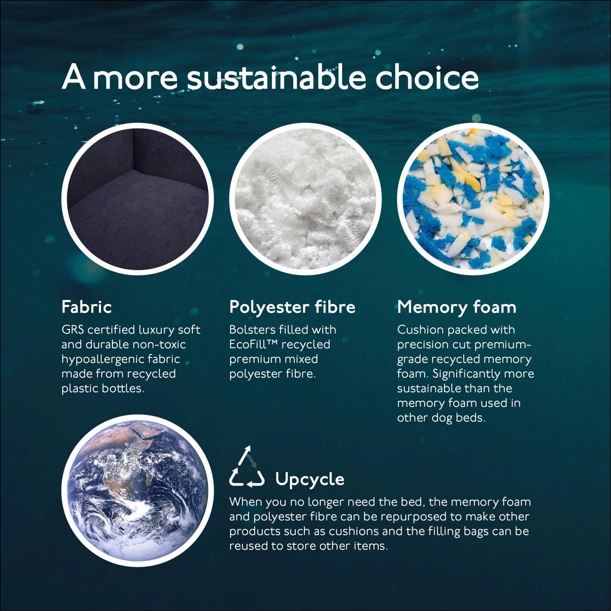 Eco materials used in Baker & Bray navy blue ultimate orthopaedic dog bed