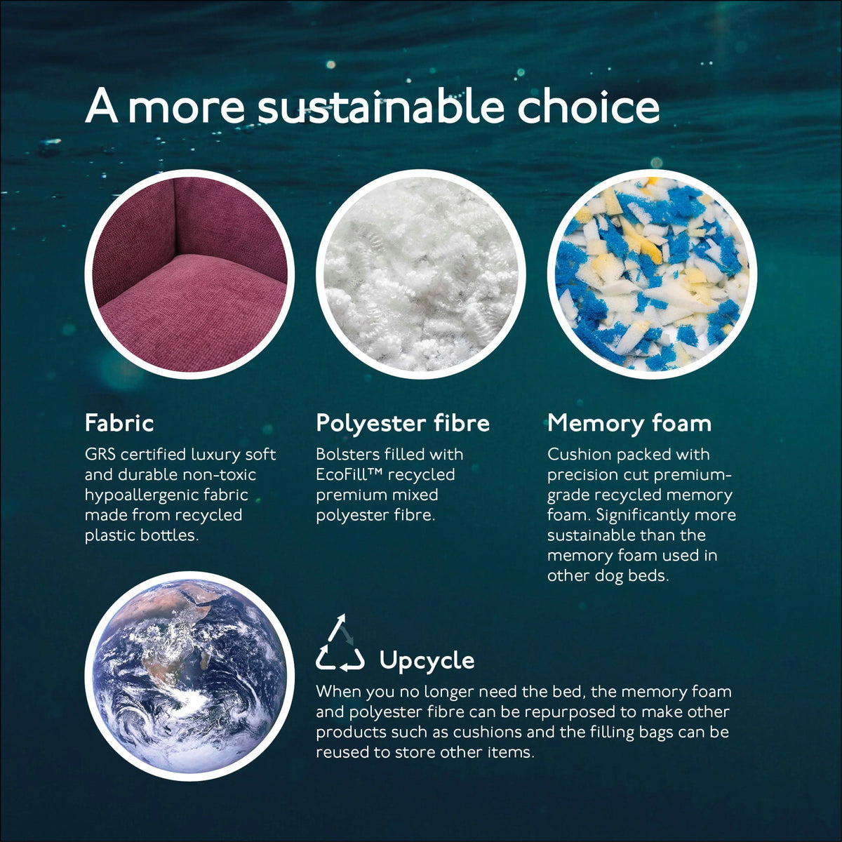 Eco materials used in Baker & Bray rhubarb red ultimate orthopaedic dog bed