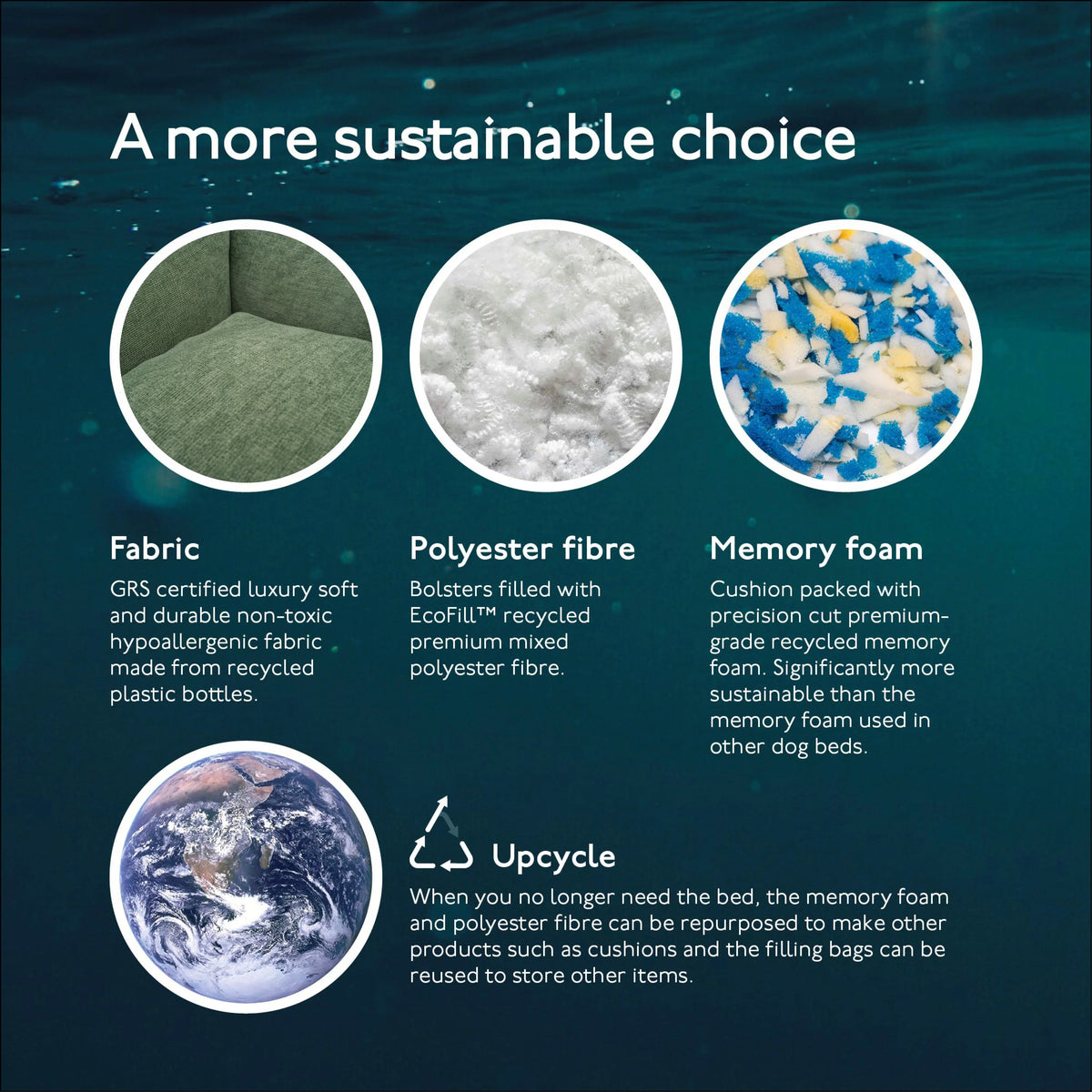 Eco materials used in Baker & Bray sage green ultimate orthopaedic dog bed