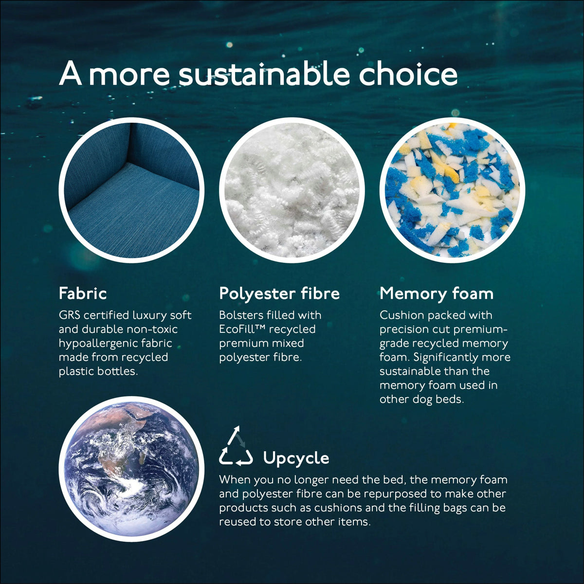 Eco materials used in Baker & Bray teal blue ultimate orthopaedic dog bed