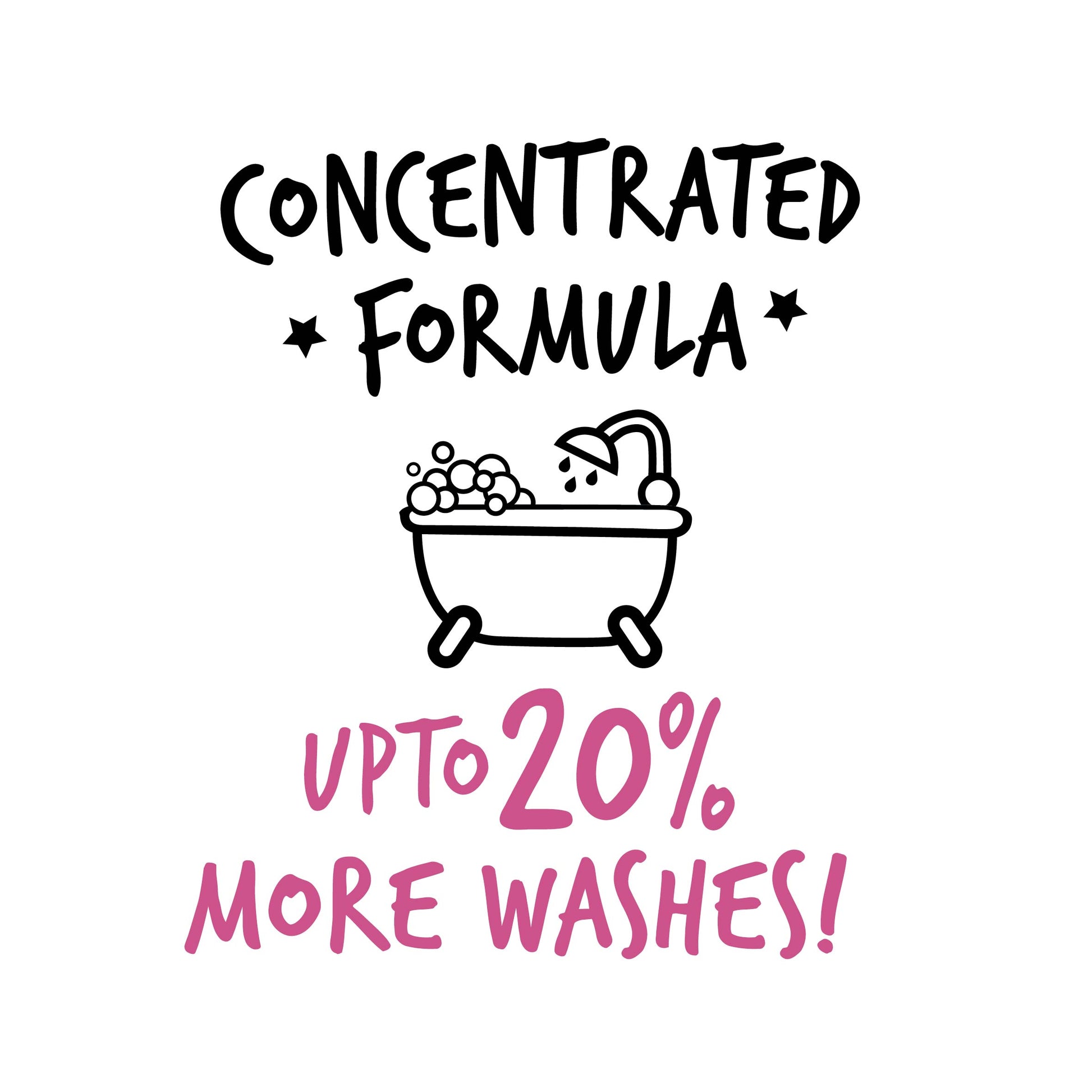 A bath with bubbles and text above and below showing that Bugalugs calming dog shampoo provides up to 20% more washes using a concentrated formula.