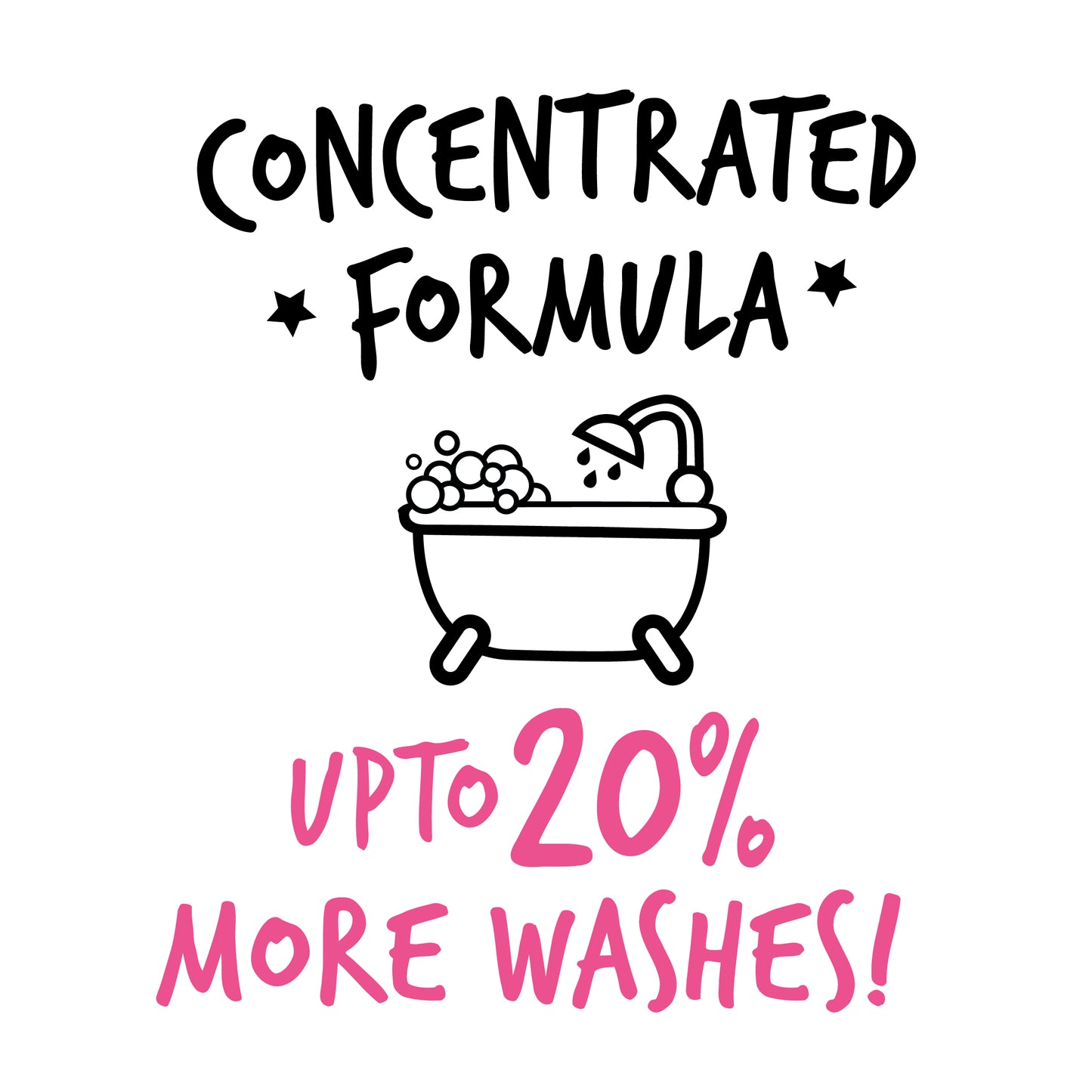 A bath with bubbles and text above and below showing that Bugalugs sensitive dog shampoo provides up to 20% more washes using a concentrated formula.