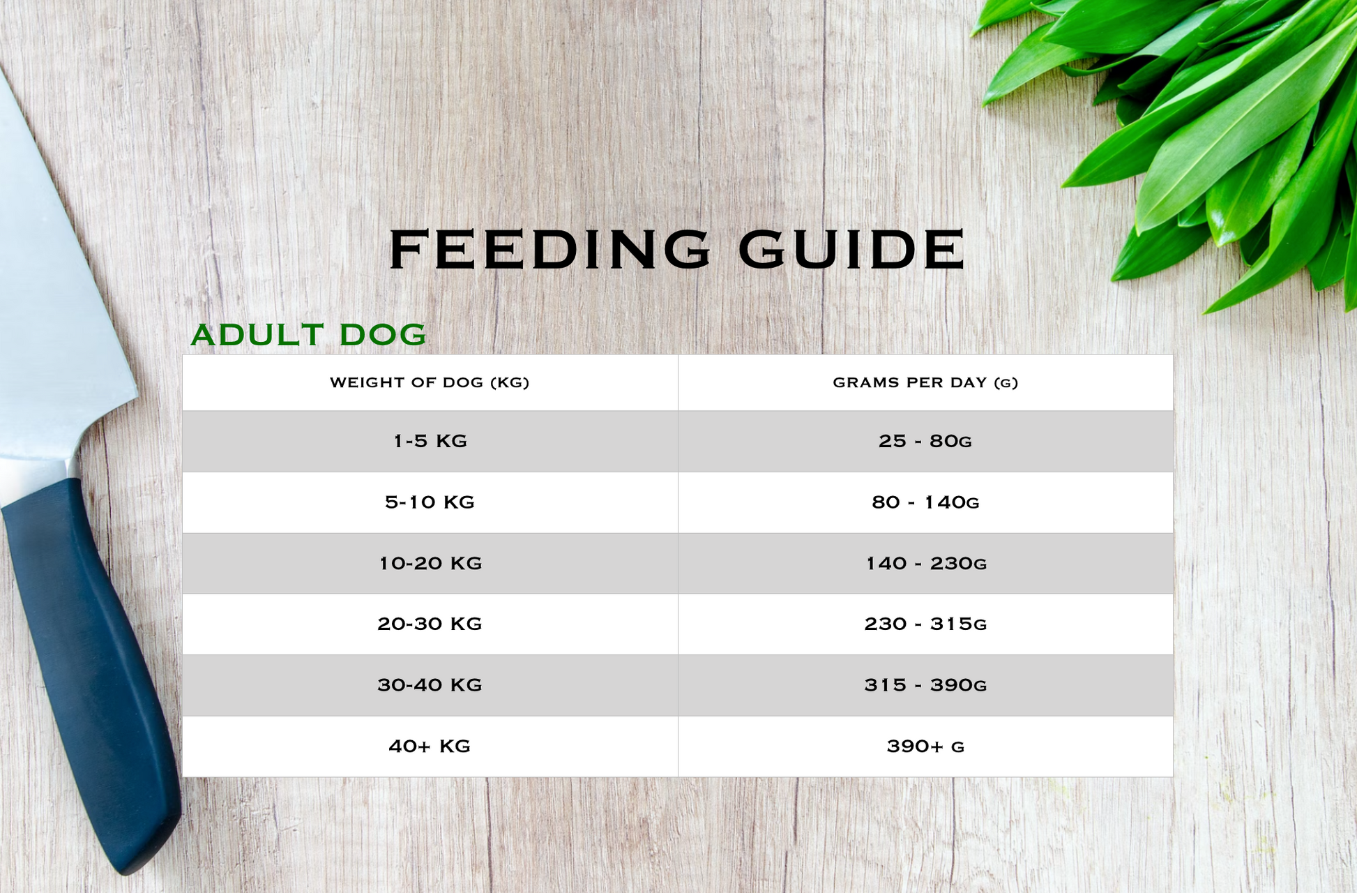Country Barn British Free Range Chicken Adult Dog Food feeding guide