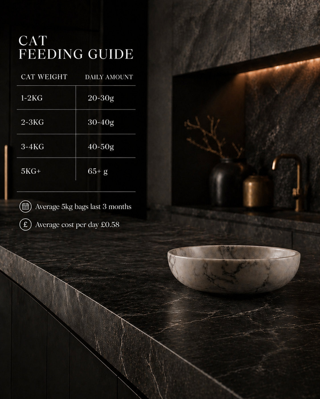Country Barn White Fish & Nordic Herring Caviar Dry Cat Food feeding guide