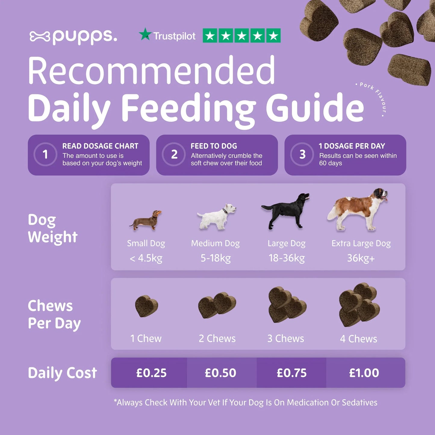 Daily feeding guide for calming supplement chews for dogs
