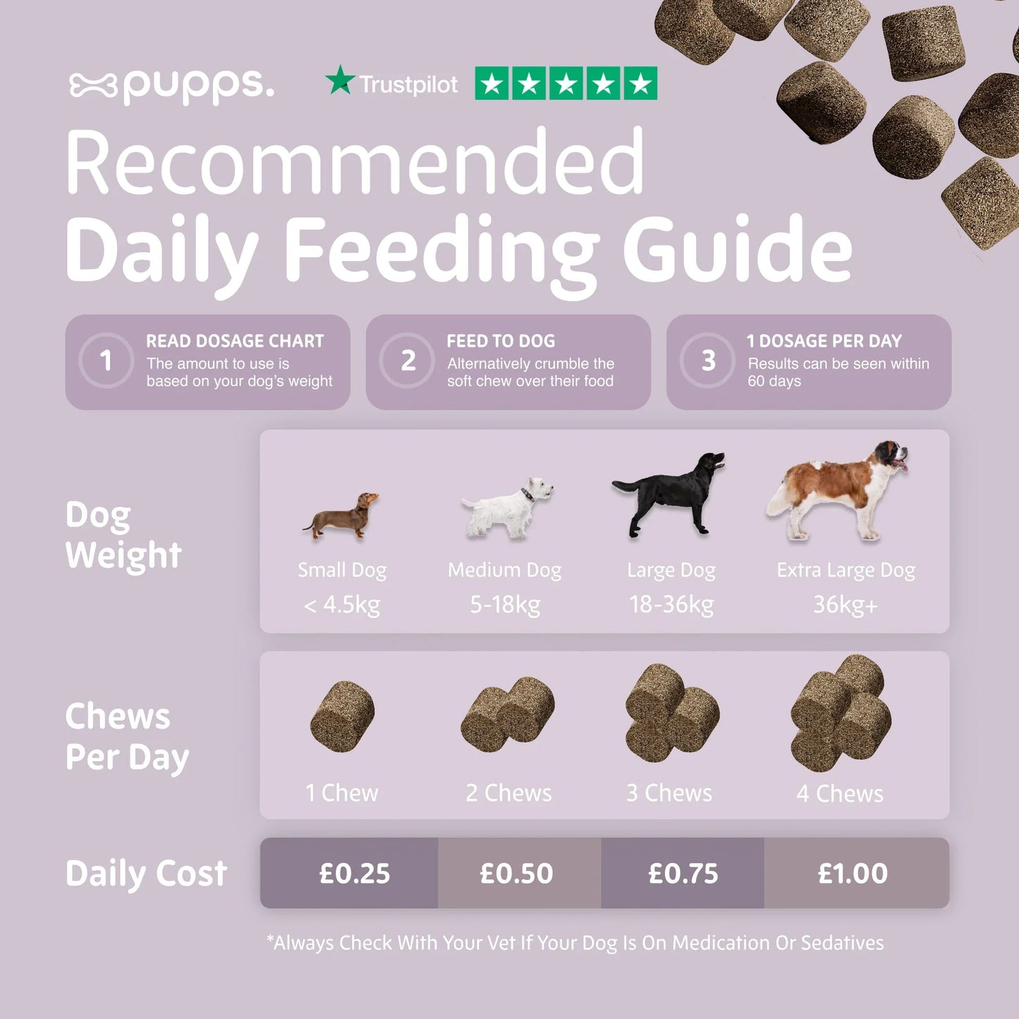 Daily feeding guide for itch relief treats for dogs by weight and chew amount
