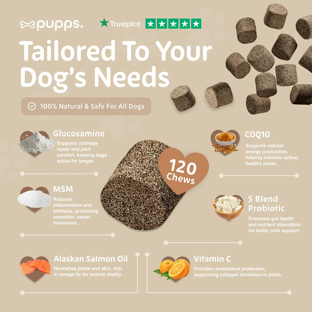 Ingredients used in multivitamin supplement chews for dogs