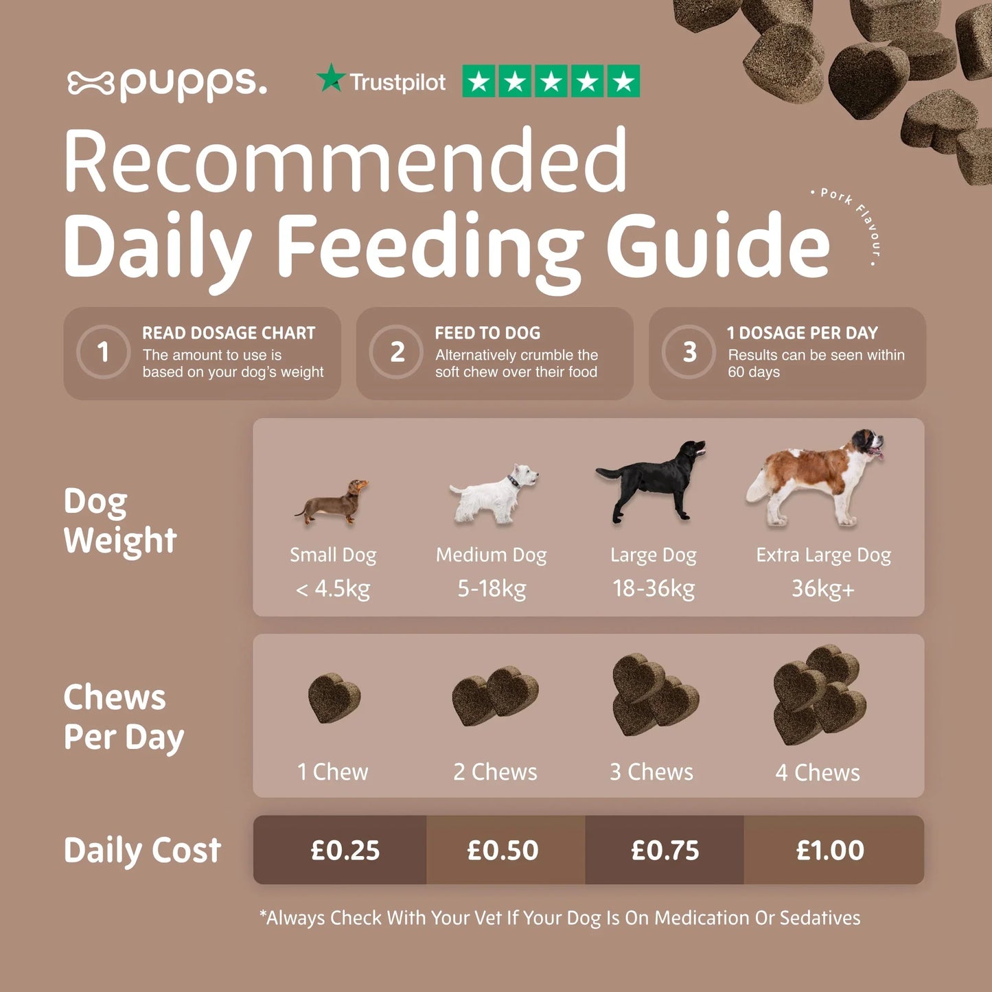 Daily feeding guide for probiotic supplement chews for dogs