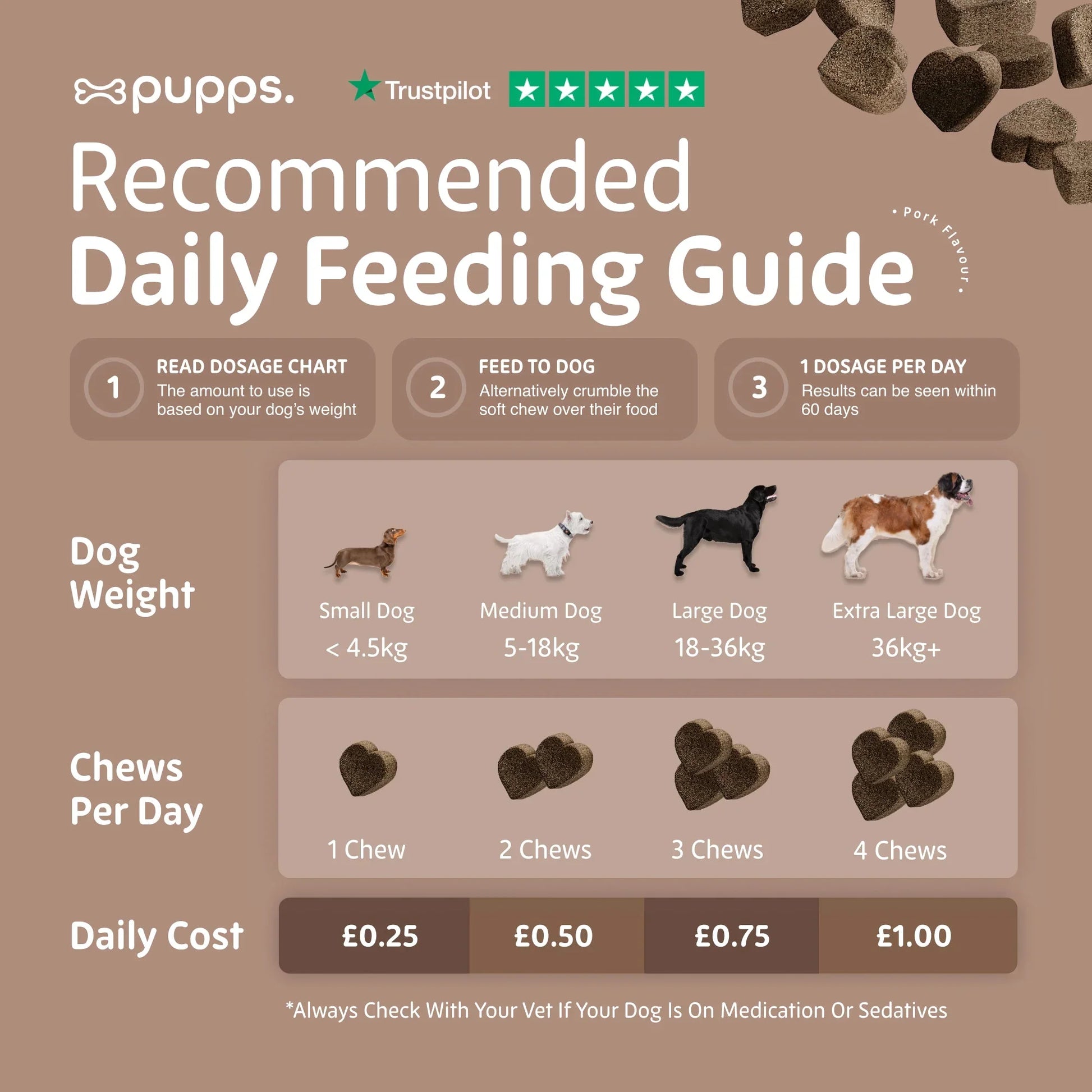 Daily feeding guide for probiotic supplement chews for dogs